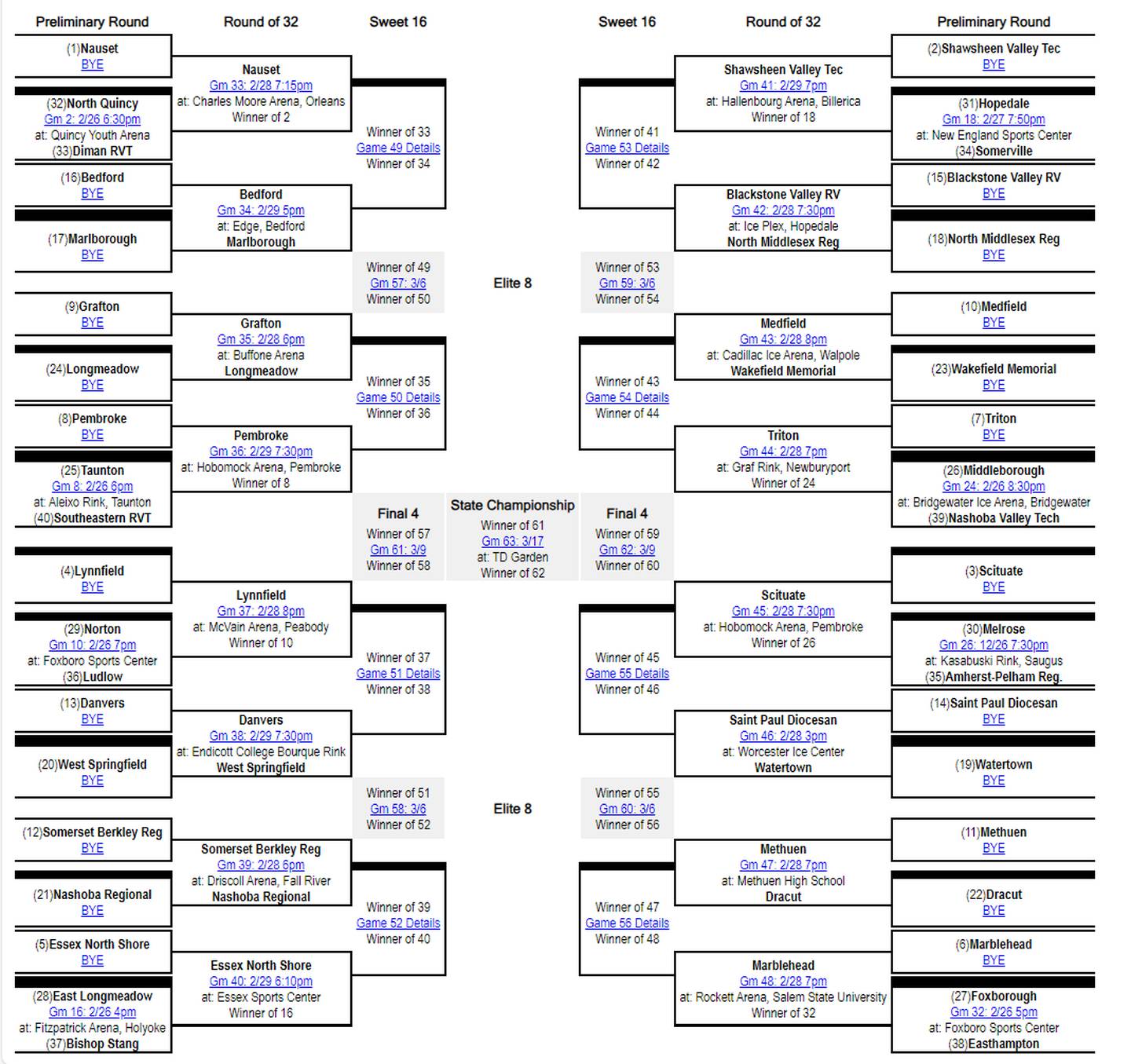 MIAA playoff brackets for 2024 high school hockey, basketball