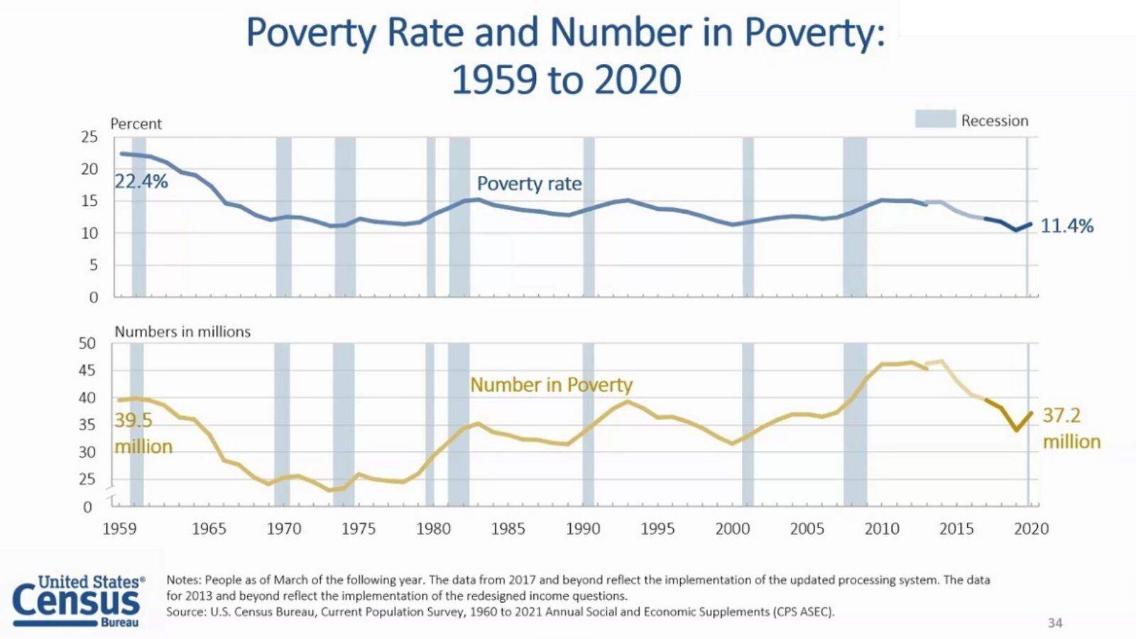 Costs pushing more people into poverty in Massachusetts Boston 25 News