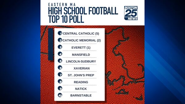 Central Catholic ekes out CM for top spot in Boston 25 High School Football Top 10 Poll