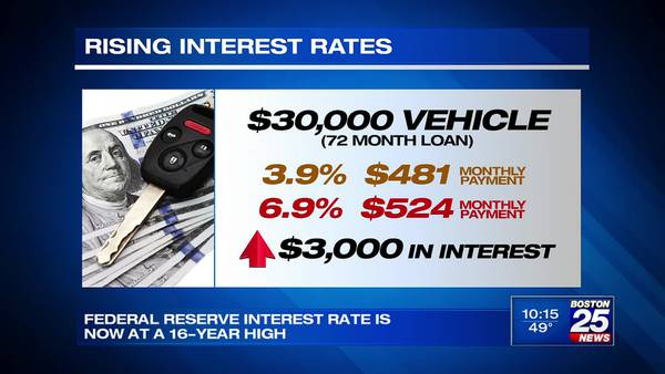 Federal Reserve raises interest rates 0.25%. How will this hike impact us locally? 
