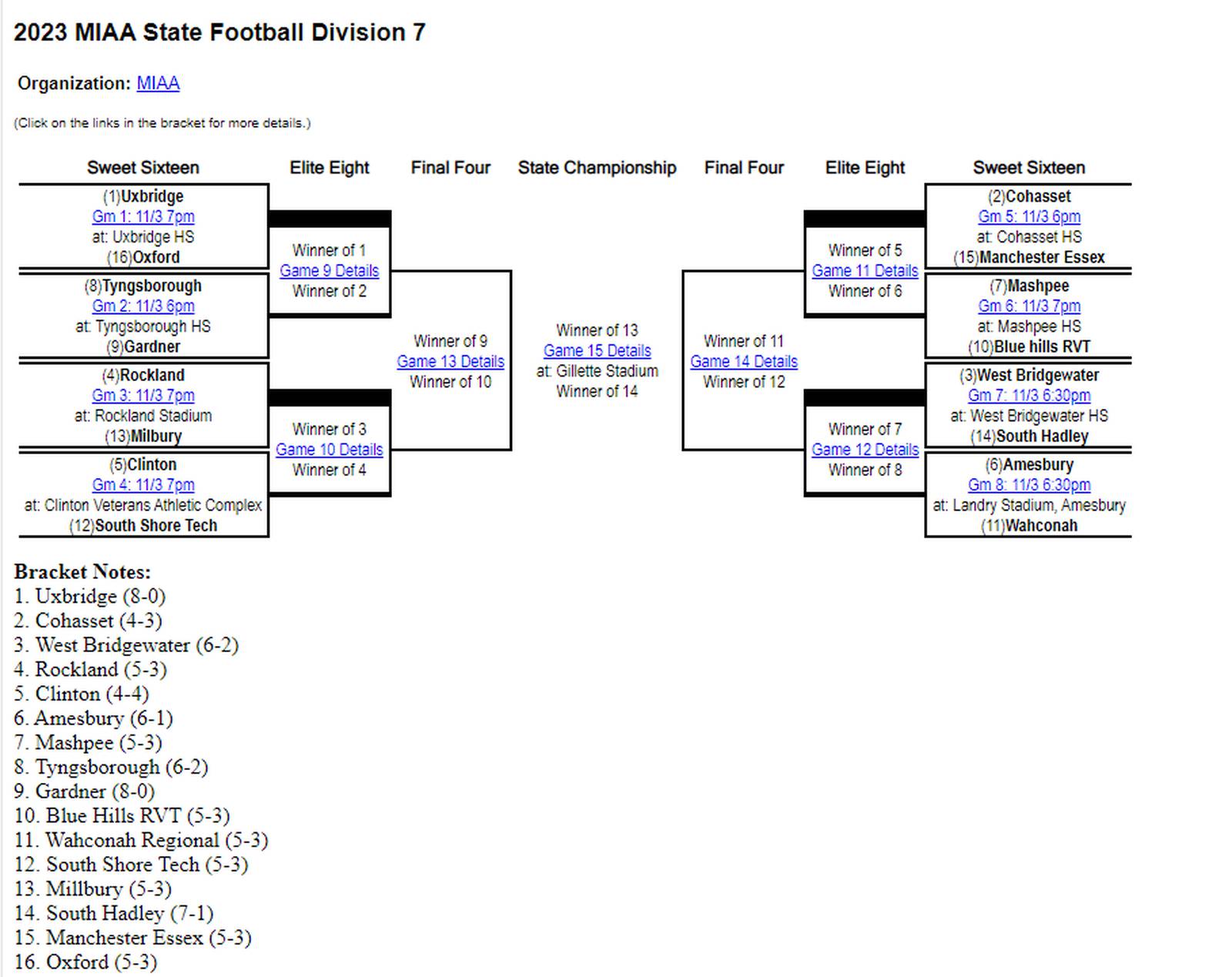 MIAA releases brackets, final power rankings for 2023 statewide high