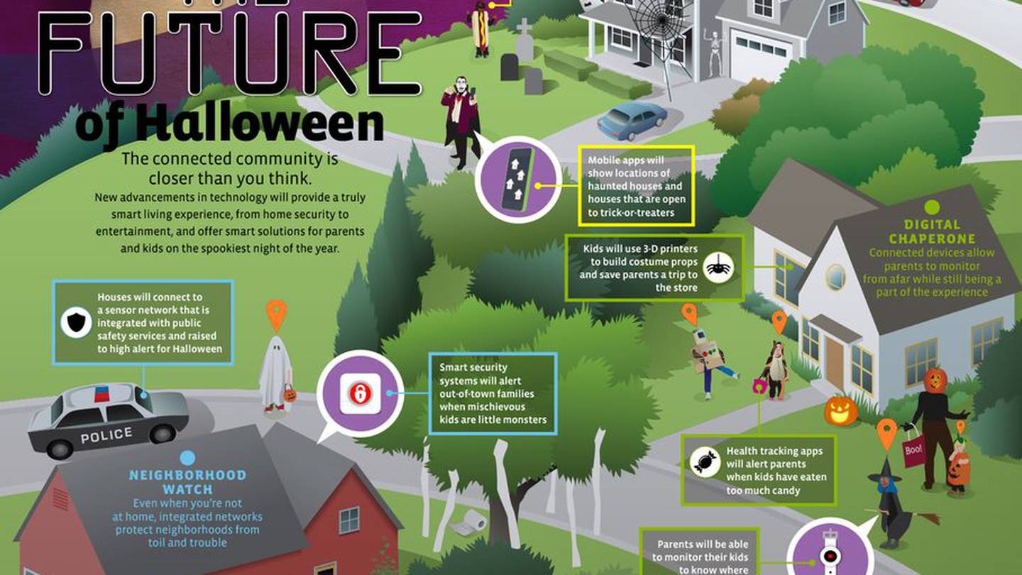 Hereâ s what Halloween could look like in 2025 Boston 25 News