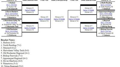 2012 Division II Playoff Bracket