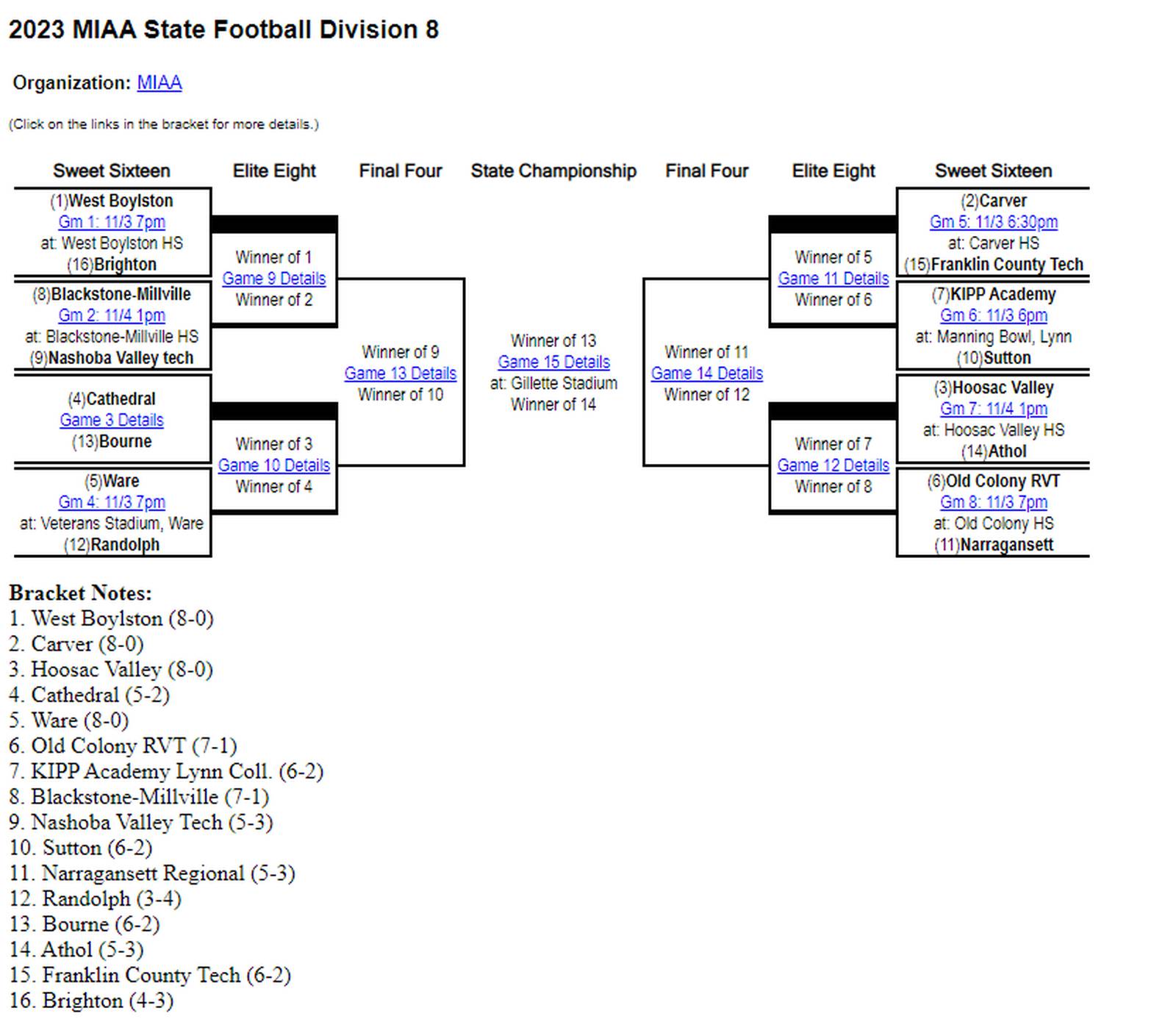 MIAA releases brackets, final power rankings for 2023 statewide high