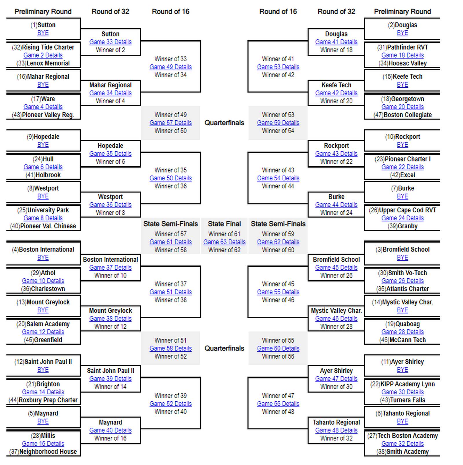 MIAA releases playoff brackets for 2023 statewide high school boys
