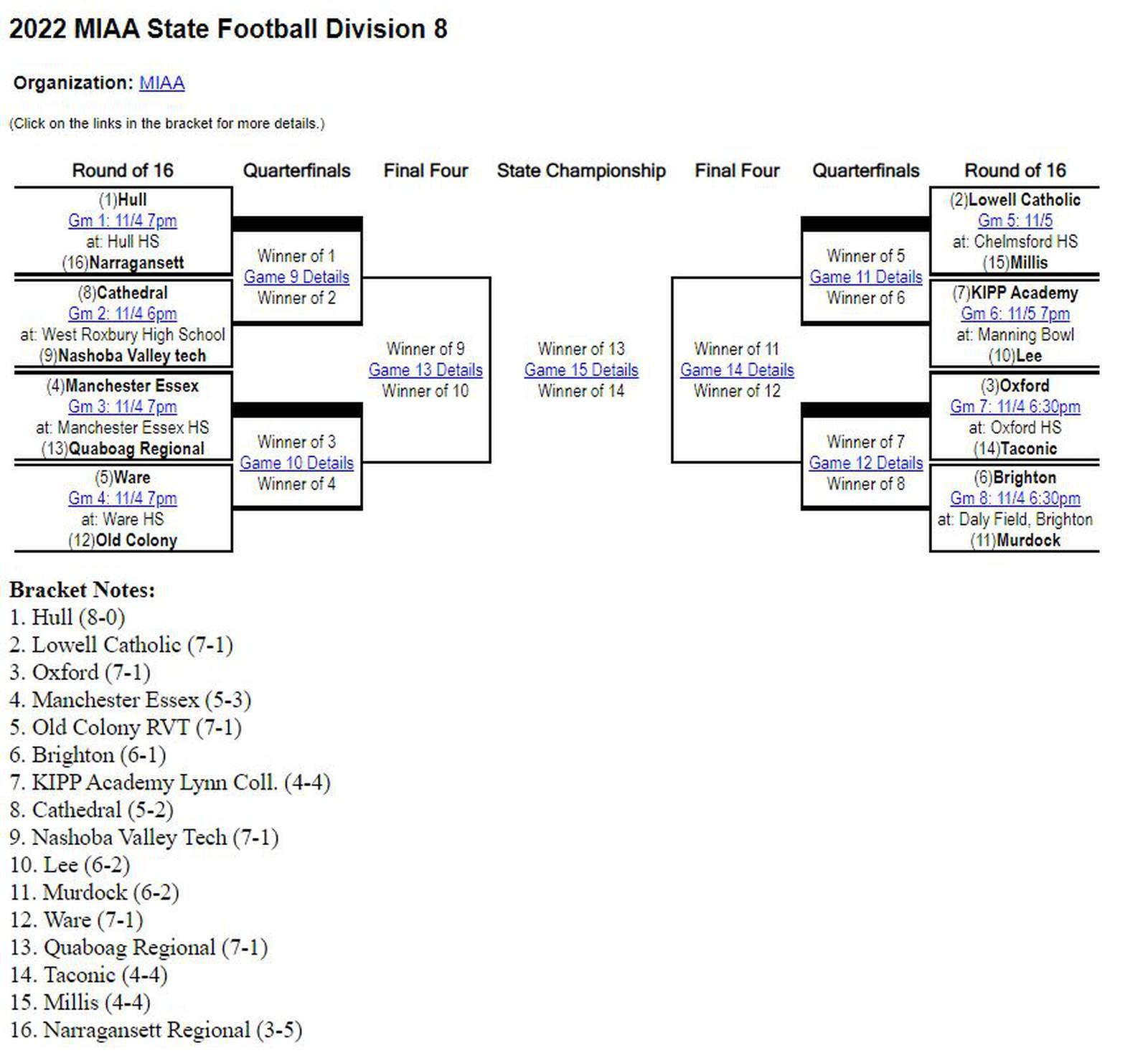 Bracketology MIAA releases 2022 high school football tournament teams