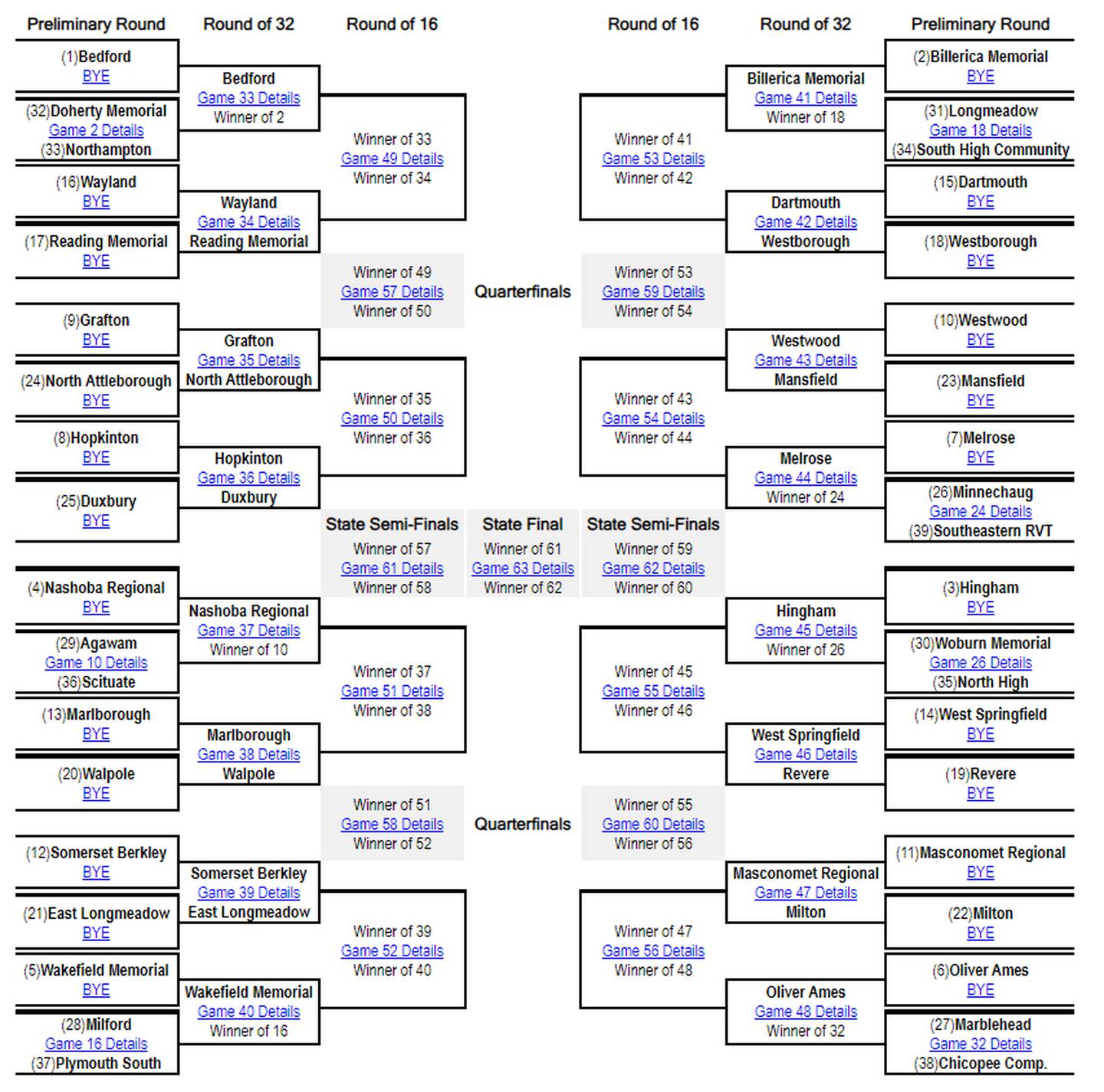 MIAA releases playoff brackets for 2023 statewide high school boys
