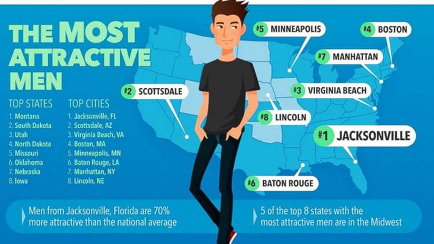 The where america? are in most people attractive Top 10