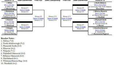 2022 MIAA brackets are set for football and five SouthCoast teams are in