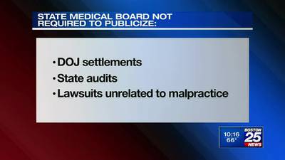 25 Investigates: Patients left in dark about some parts of doctors’ past in Mass.