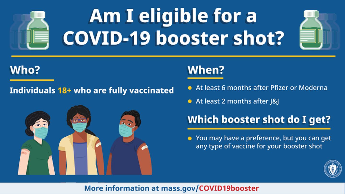 Booster shots All MA residents 18+ now eligible for COVID19 booster