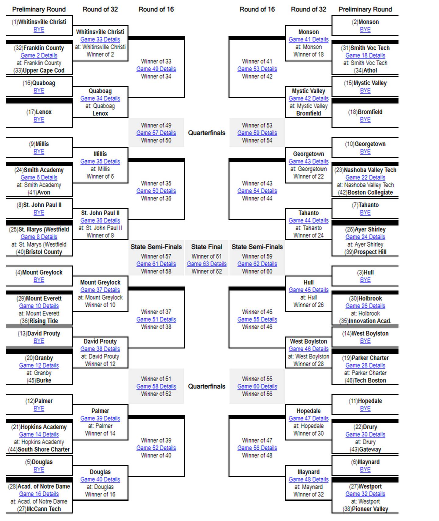 MIAA releases playoff brackets for 2023 statewide high school boys