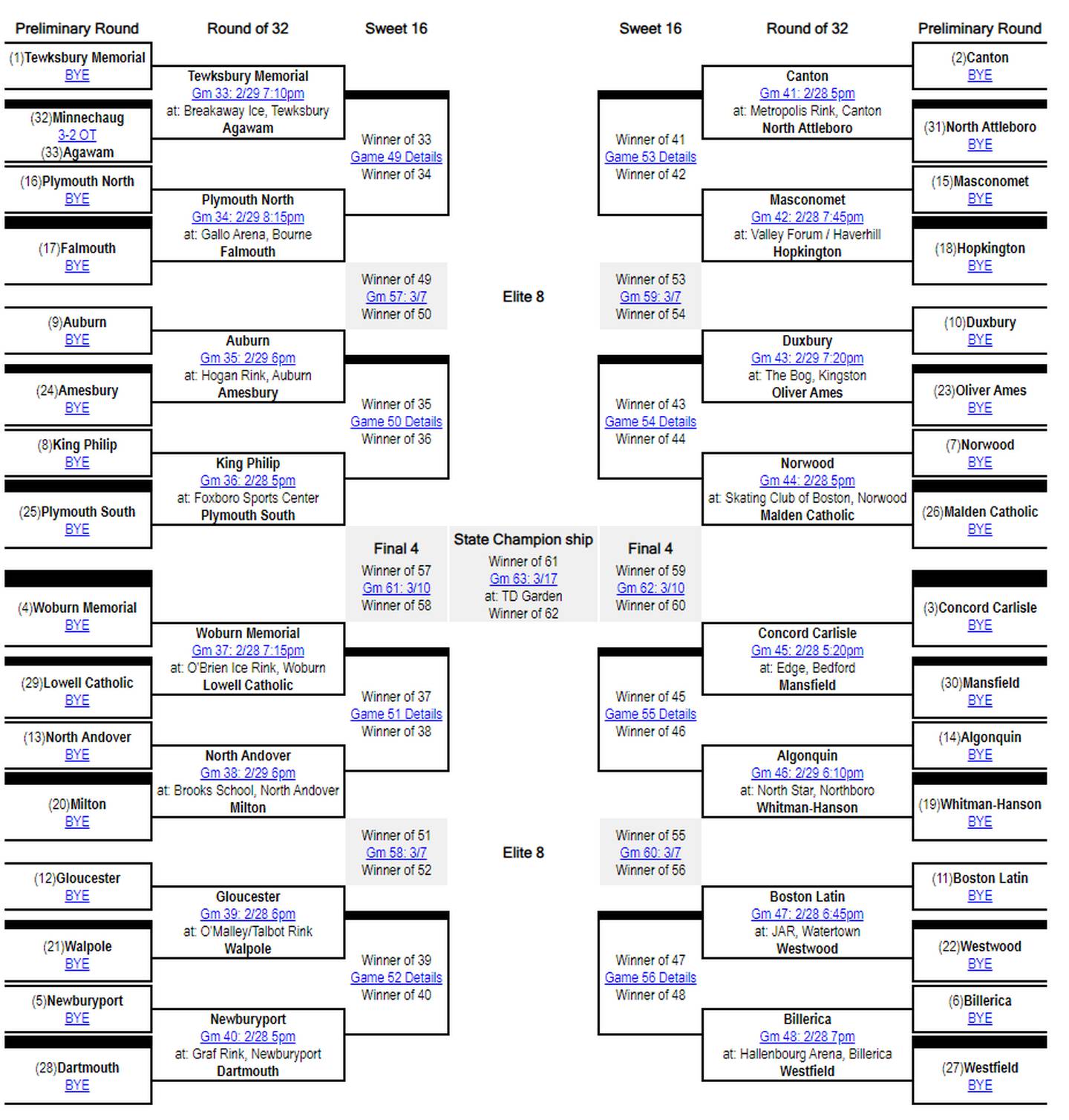 MIAA playoff brackets for 2024 high school hockey, basketball