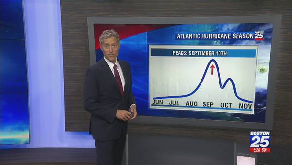 What is the climatological peak of hurricane season?