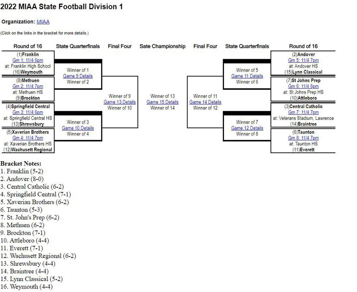 Bracketology MIAA releases 2022 high school football tournament teams