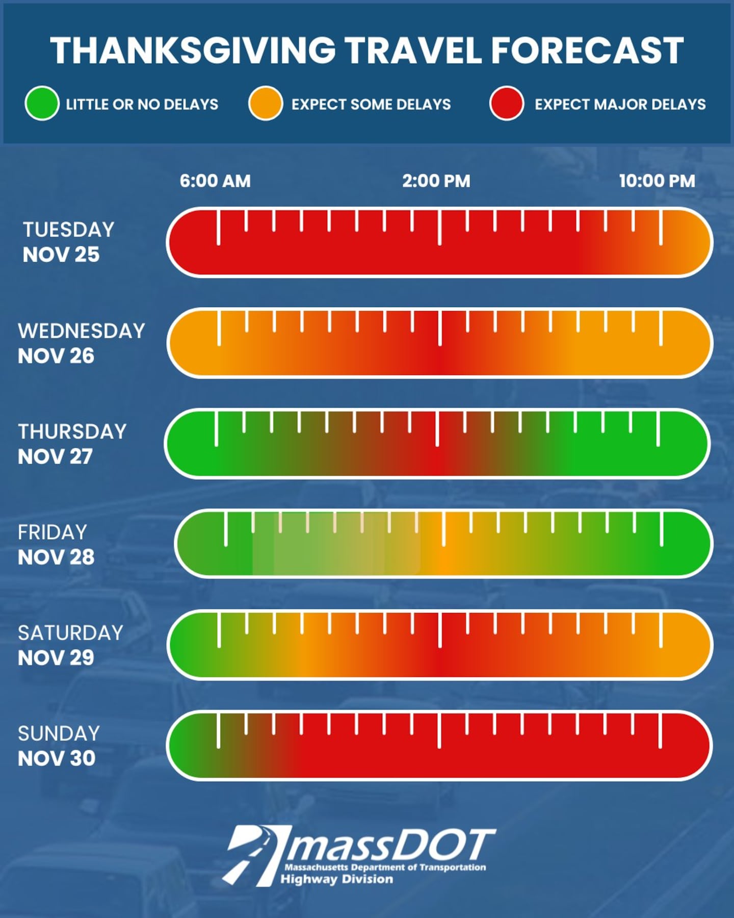 MassDOT Thanksgiving Travel Forecast