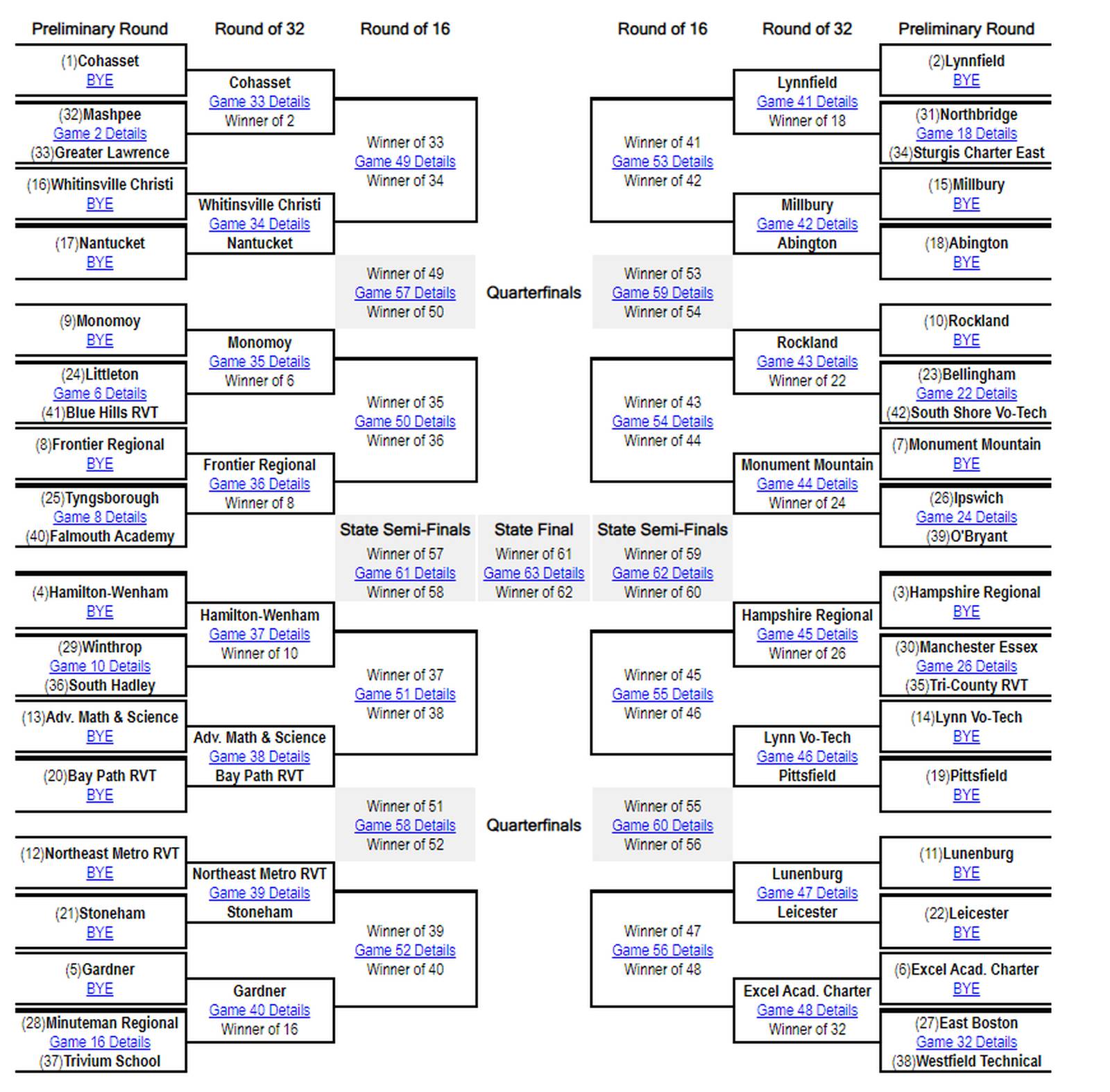 MIAA releases playoff brackets for 2023 statewide high school boys