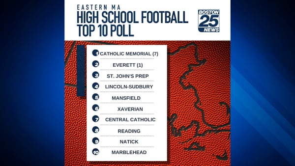 Catholic Memorial reclaims top spot in Boston 25 High School Football Top 10 Poll
